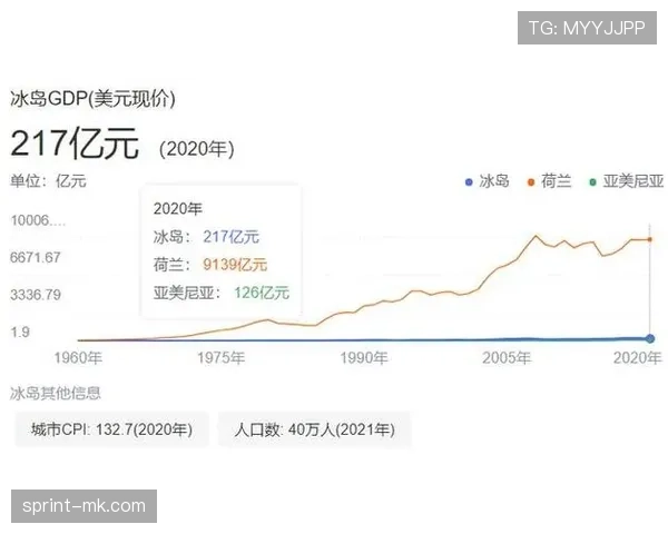 冰岛国际排名下滑，经济与社会挑战亟待应对