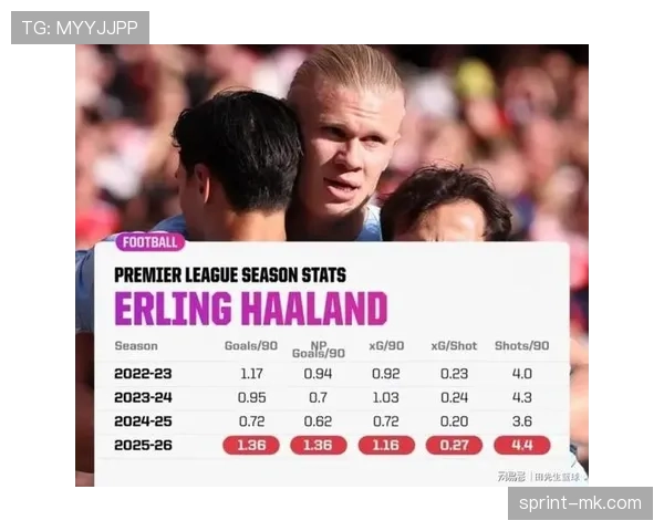 哈兰德 vs 亨利：英超影响力与进球效率对比